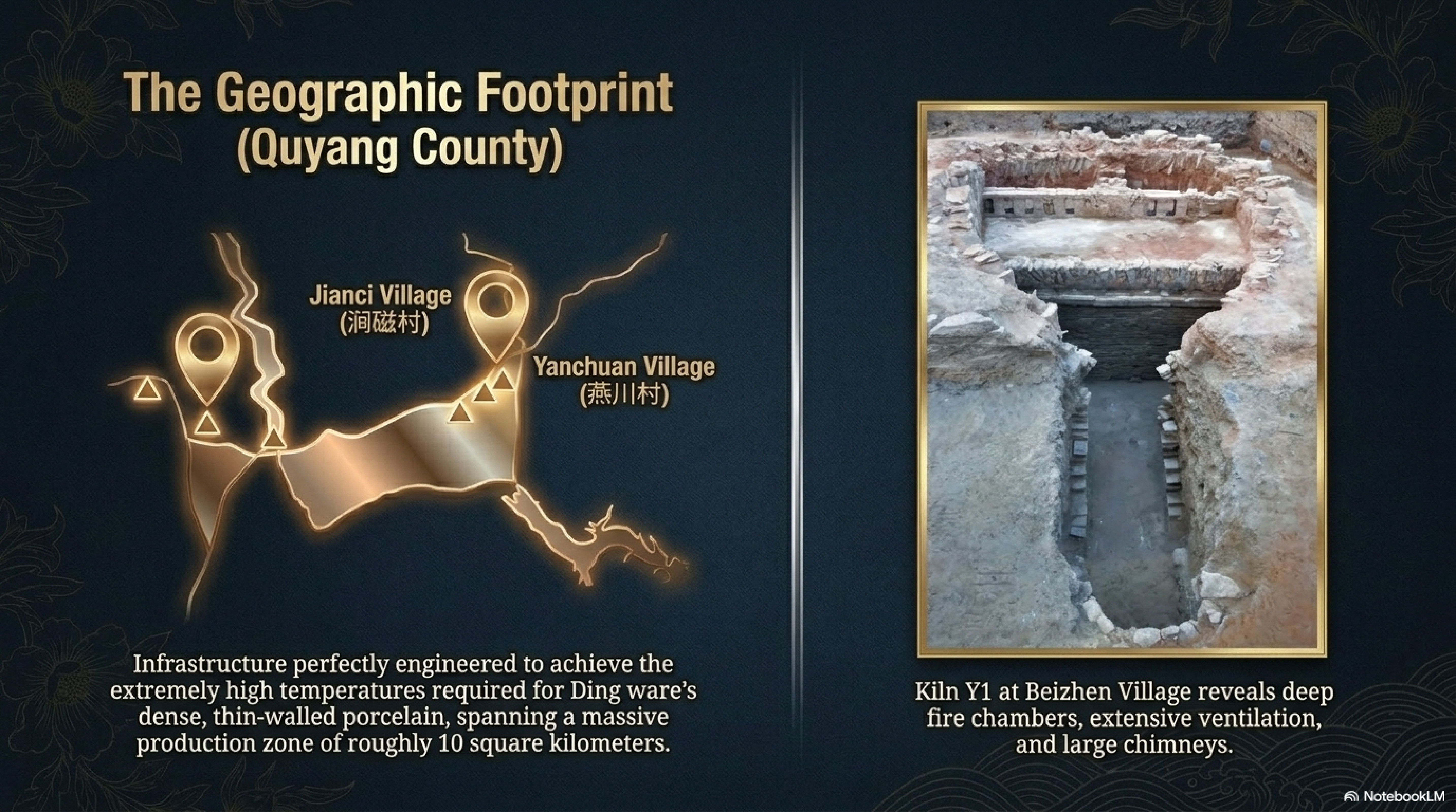 Geographic footprint of the Ding ware kilns — Jianci Village and Yanchuan Village in Quyang County, Hebei Province, with an excavated kiln chamber at Beizhen Village