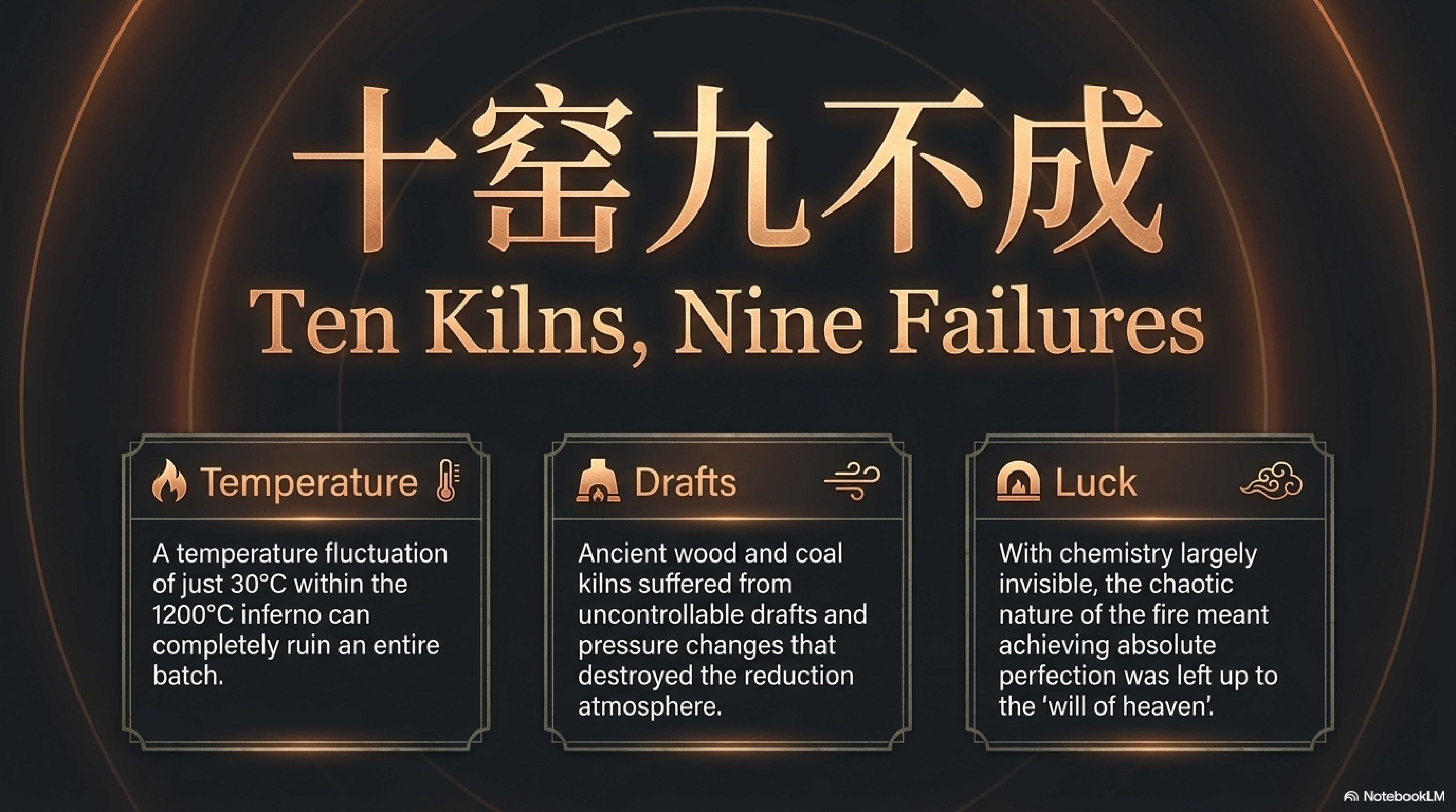 十窑九不成 — Ten Kilns, Nine Failures: the extreme difficulty of Jun ware firing