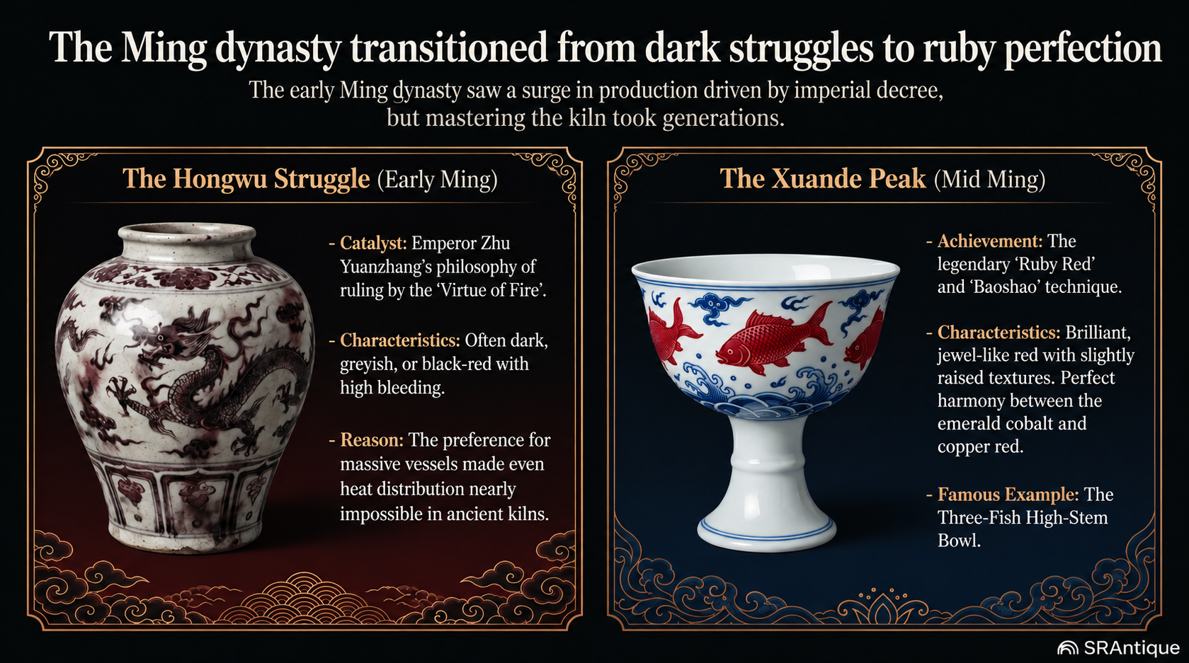 The Ming zenith — side-by-side comparison of the Hongwu Struggle (dark greyish large jar with heavy colour bleeding) and the Xuande Peak (brilliant ruby red Three-Fish High-Stem Bowl with raised orange-peel texture)