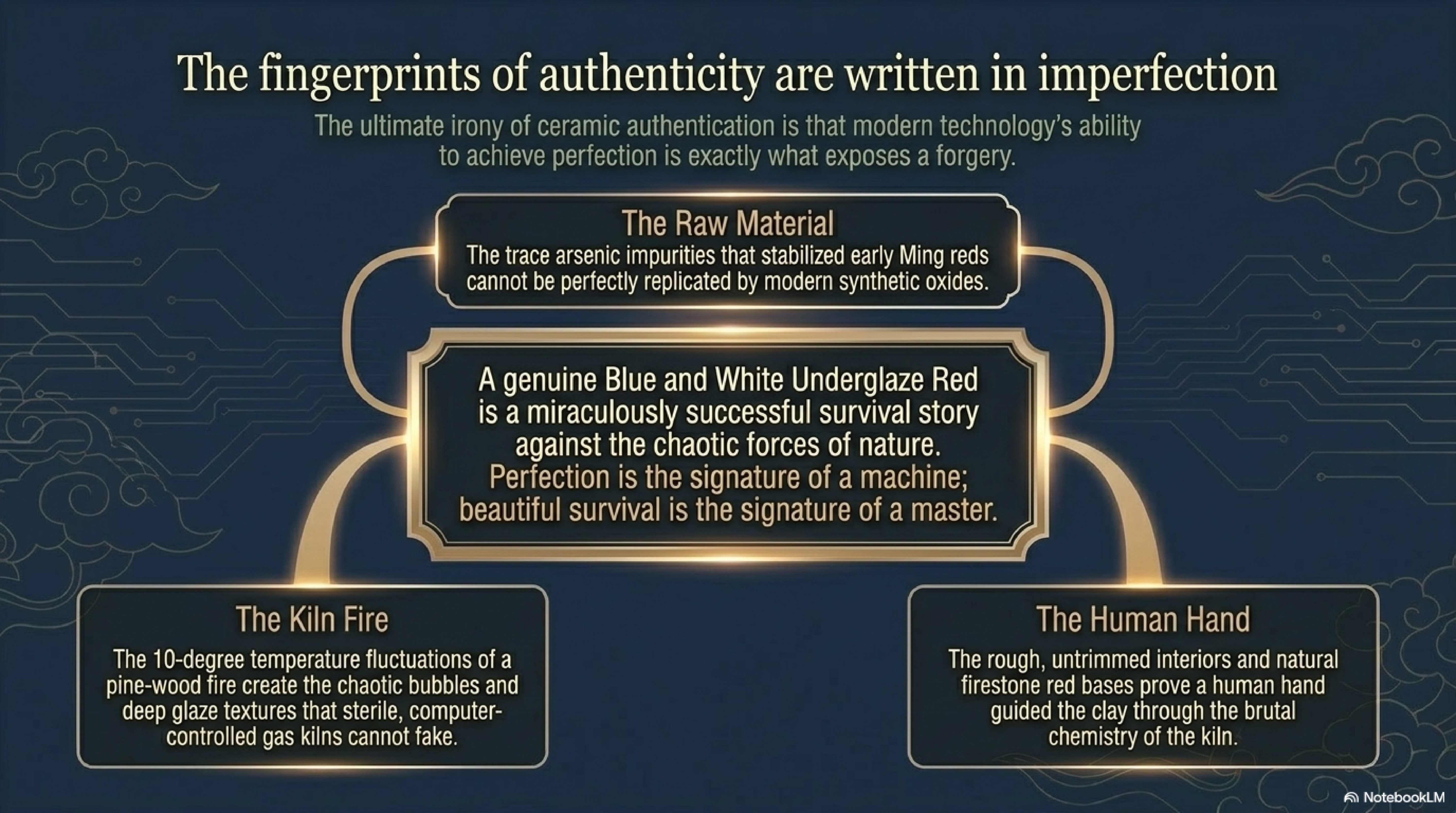 The fingerprints of authenticity are written in imperfection — three authentication markers: The Raw Material (trace arsenic impurities unreplicable by modern synthetic oxides), The Kiln Fire (chaotic wood-fire bubble matrix sterile gas kilns cannot fake), The Human Hand (rough untrimmed interiors, natural firestone red bases)